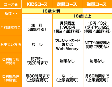 コース内容